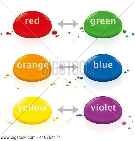 Complementary Colors, Color Theory, Red Green, Orange Blue, Yellow Violet, Opposite Colored Drops. I