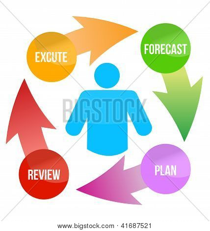 Image conceptuelle de stratégie