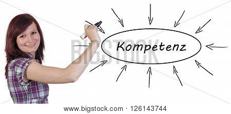 Kompetenz