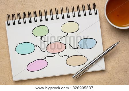mindmap or network concept - blank flowchart sketched in a notebook with a cup of tea