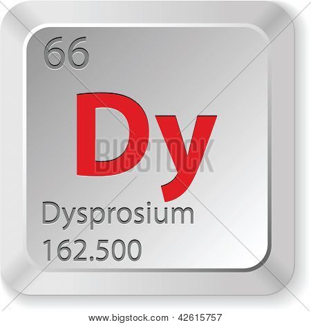 élément de dysprosium