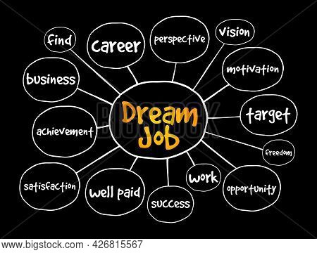 Dream Job Mind Map, Business Concept For Presentations And Reports