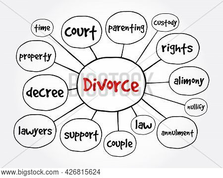 Divorce Mind Map, Concept For Presentations And Reports