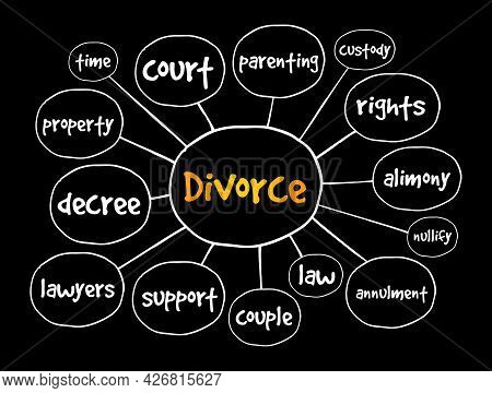 Divorce Mind Map, Concept For Presentations And Reports