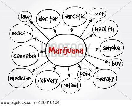 Marijuana Mind Map, Medical Concept For Presentations And Reports
