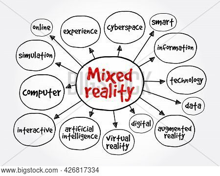 Mixed Reality Mind Map, Technology Concept For Presentations And Reports