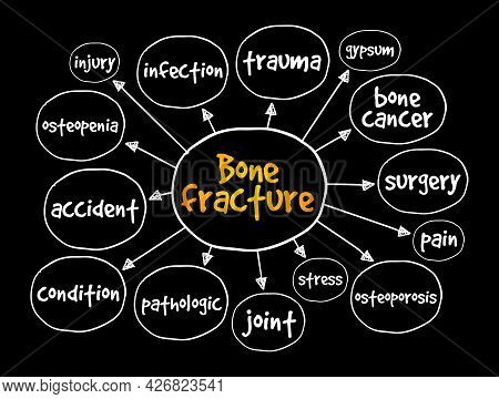 Bone Fracture Mind Map, Concept For Presentations And Reports