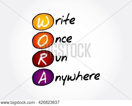 Wora - Write Once Run Anywhere Acronym, Technology Concept Background