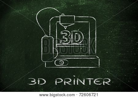 3D Printer, Information Technology Hardware Innovations