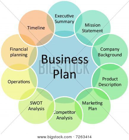 Diagramma di gestione Business Plan