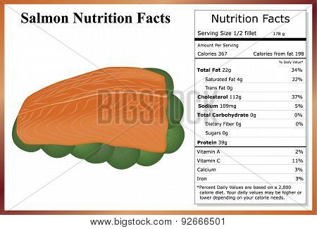 Salmon Nutrition Facts