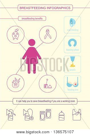 Perfect flat design infographic of breastfeeding topic. A lot of useful icons for medical issue, web, print etc