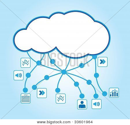 Cloud Computing