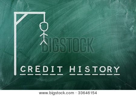 Kredithistorie