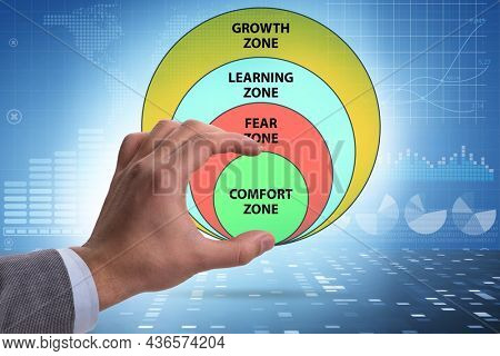Concept of comfort zone with various zones