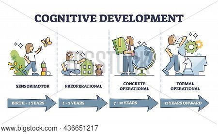 Cognitive Development Progress Stages By Age, Vector Illustration Diagram. From Children To Adult In
