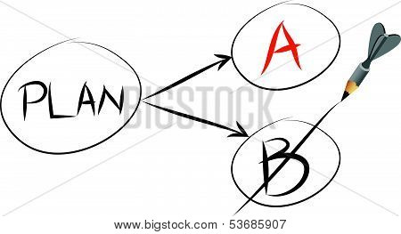Plan A And Plan B
