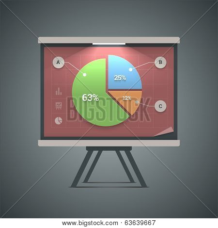 Pie chart presentation.