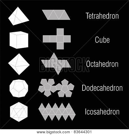 Platonic Solids Nets Names
