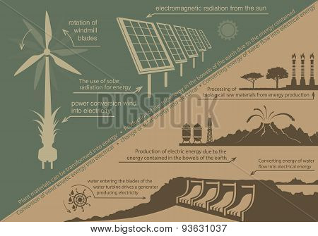 infographics renewable energy