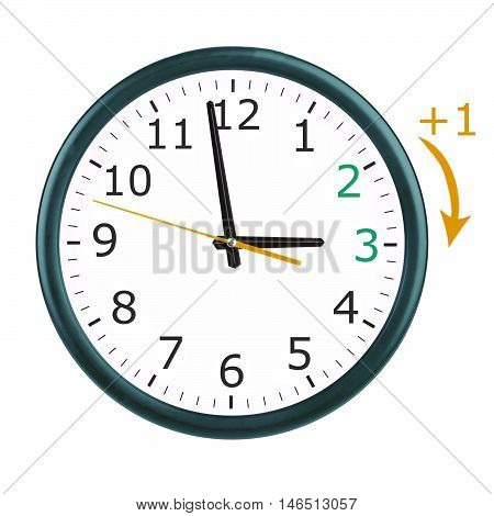 Round wall clock going to summer time
