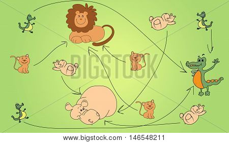 Vector illustration of an animal and a baby including hippo crocodile lion.