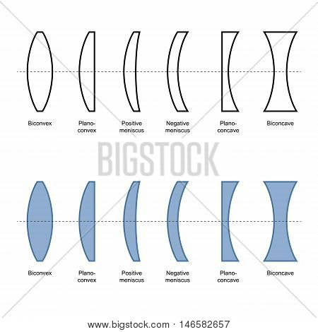 Types And Classification Of Simple Lenses vector