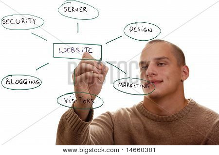 Bouwen van een Website