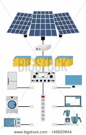 infographics production, processing, accumulating and consumption of of solar electric power. Solar panels, transformers and batteries. Home appliances.