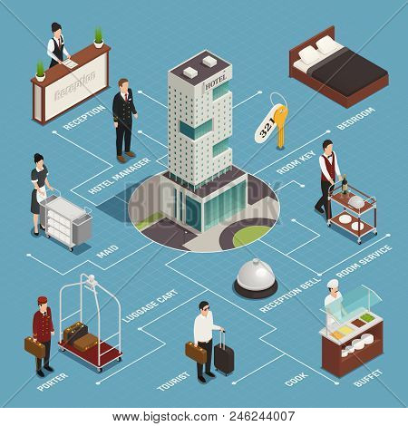 Hotel Service Including Reception Porter With Luggage Cleaning Buffet Isometric Flowchart On Blue Ba