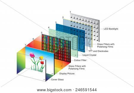 Led Have Allowed New Displays And Sensors To Be Developed, While Their High Switching Rates Are Also