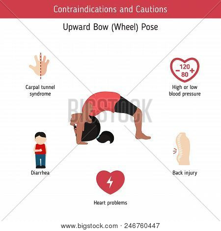 Infographics Of Yoga Pose