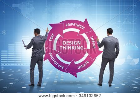 Design thinking concept in software development