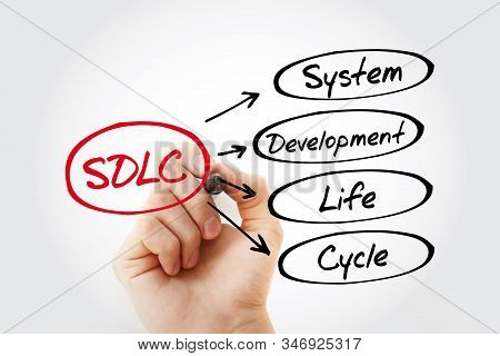 Sdlc - System Development Life Cycle Acronym, Business Concept Background