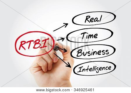 Rtbi - Real Time Business Intelligence Acronym, Business Concept Background