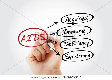 Aids - Acquired Immune Deficiency Syndrome, Acronym Health Concept Background
