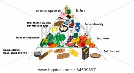 Food diagram