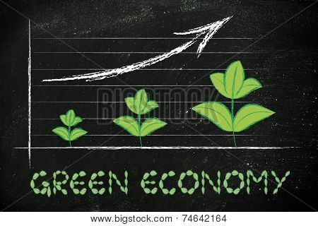 Metaphor Of Green Economy, Performance Graph With Leaves Growth