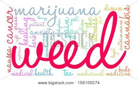 Weed Word Cloud