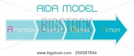 Business Concepts, Illustration Element Of Aida Model With 4 Stages Of A Sales Funnel In Attention, 