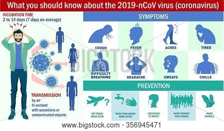 What You Should Know About The 2019-ncov Virus Coronavirus . Infographics. Coronavirus 2019-ncov Inf