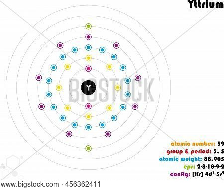 Large And Colorful Infographic On The Element Of Yttrium.