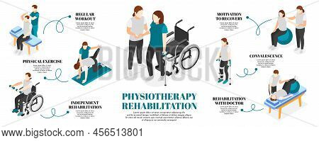 Physiotherapy And Rehabilitation Isometric Infographic Set With Motivation Symbols Vector Illustrati