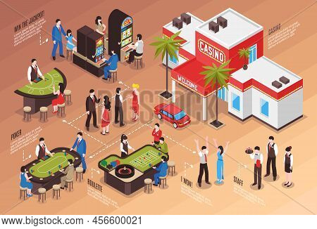 Casino Flowchart Layout With Poker Roulette Slot Machine Staff And Gamers Isometric Elements Vector 