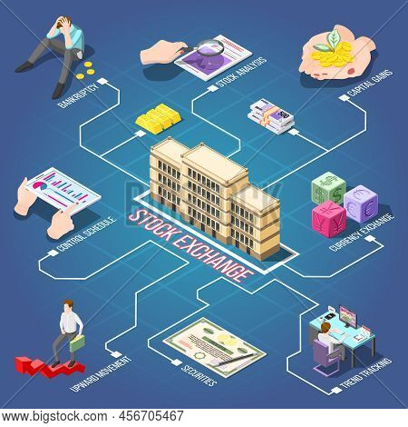 Stock Exchange Isometric Flowchart With Analysis Control Schedule  Securities Currency Upward Moveme
