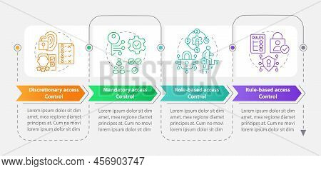 Types Of Access Control Rectangle Infographic Template. Identity. Data Visualization With 4 Steps. E