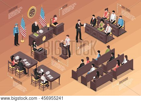 Judiciary Isometric Infographics Layout With Policeman Jury Court Victim Attorney Witness  Prosecuto