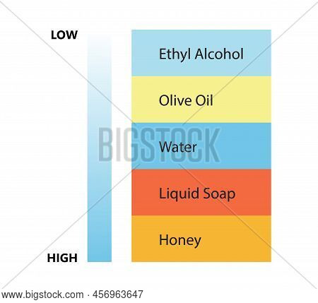 Liquid Density Scientific Experiment Concept. Separate Fluid Layers. Laboratory Experiment With Dens