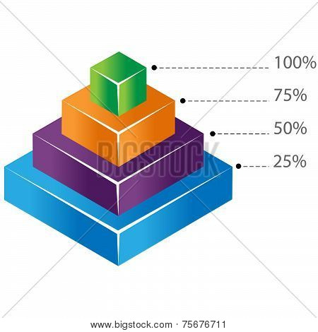 Pyramid Chart