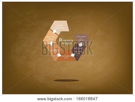 Hexagon Shape Chart of Business and Marketing or Social Research Process in Qualitative and Quantitative Measurement on Brown Chalkboard.